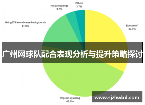 广州网球队配合表现分析与提升策略探讨
