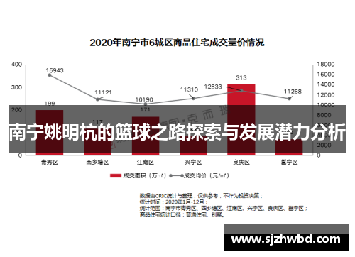 南宁姚明杭的篮球之路探索与发展潜力分析
